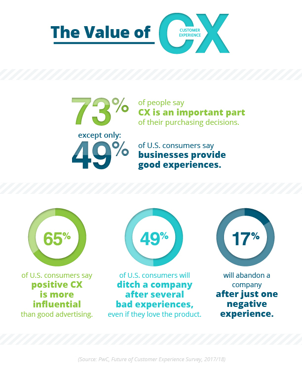 What is CX? And How Will it Impact Your Business this Year? Streampage